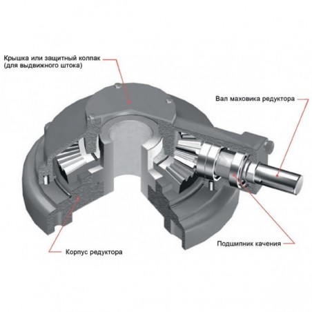 Manual RPK transmissions